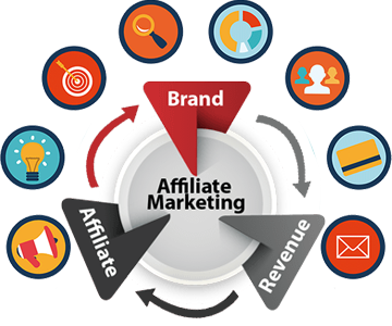 affiliate marketing training