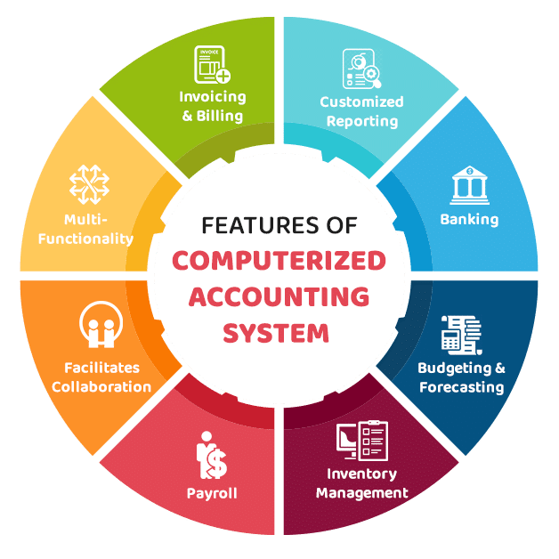 computerized accounting