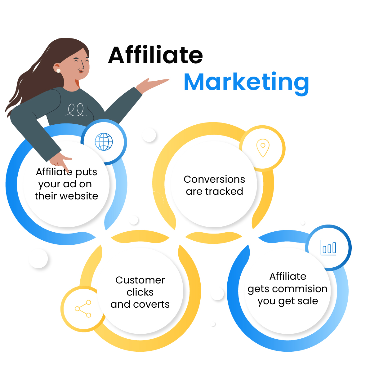 Best Affiliate Marketing Skills Education Courses to Start Earning Online