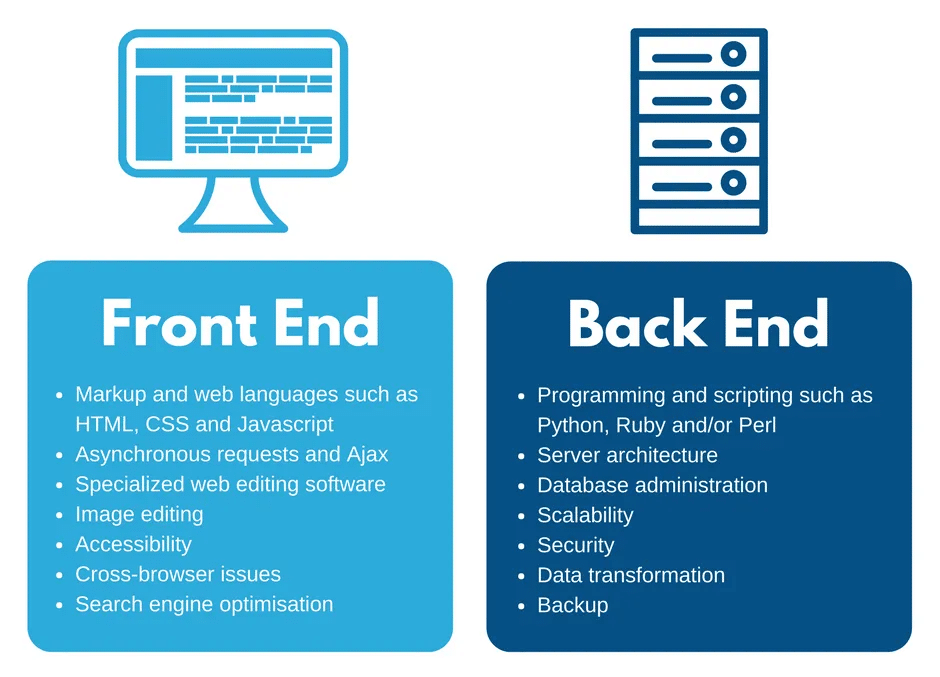 Learn Web Development Skills for Front-End and Back-End Coding
