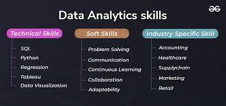 Learn Data Analysis Skills for Marketing Professionals