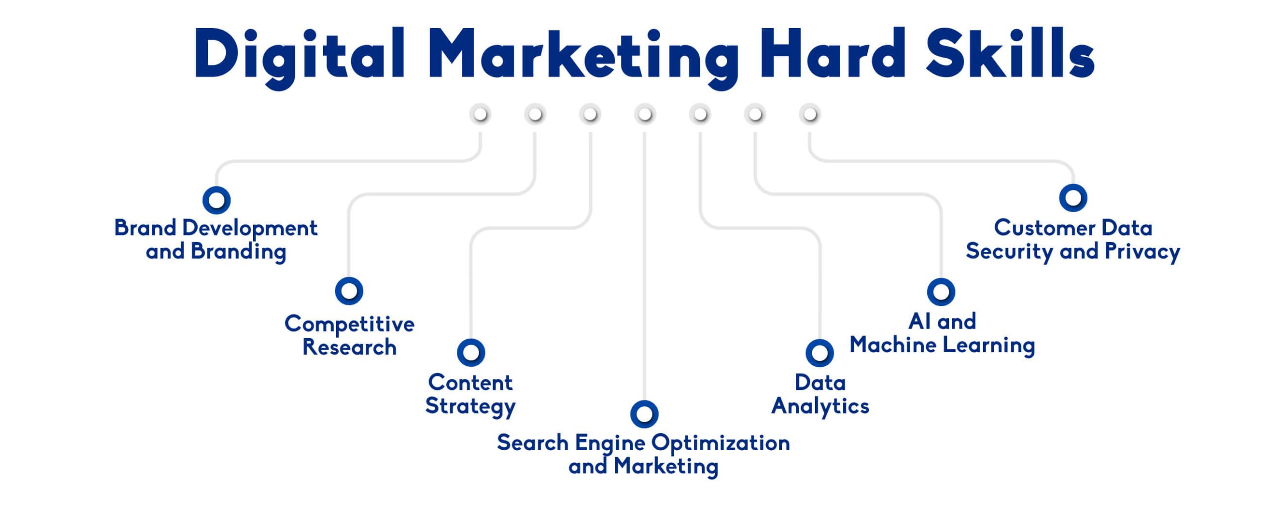 computer educator Learn Digital Marketing Skills for Beginners