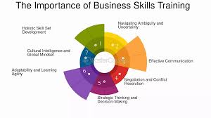 Top Business Management Skills Courses for Starting Your Own Business