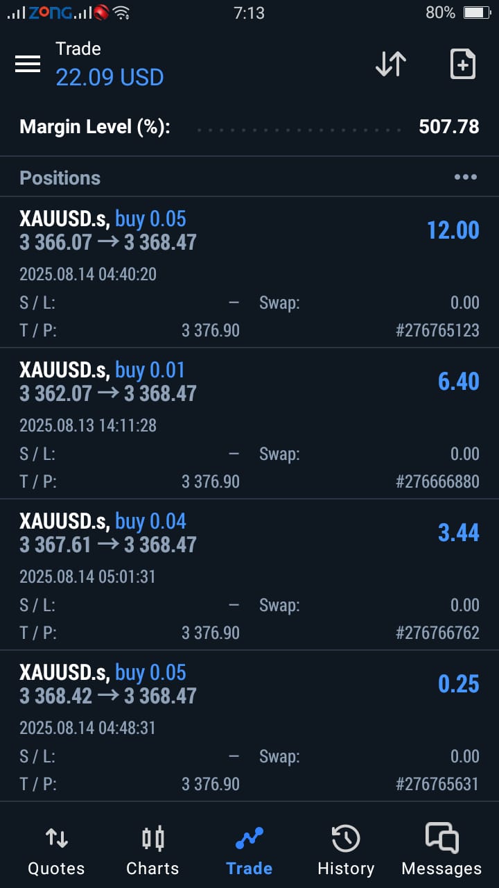 Forex Trading Training In karachi pakistan