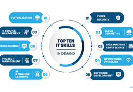 Top IT skills in demand in Pakistan 2025 with professional IT courses